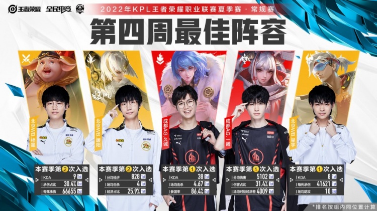 正向指标拆 正向指标拆