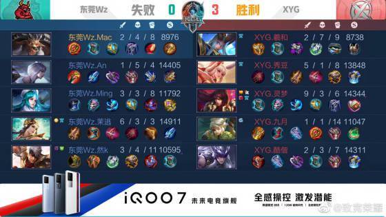 级下滑明显