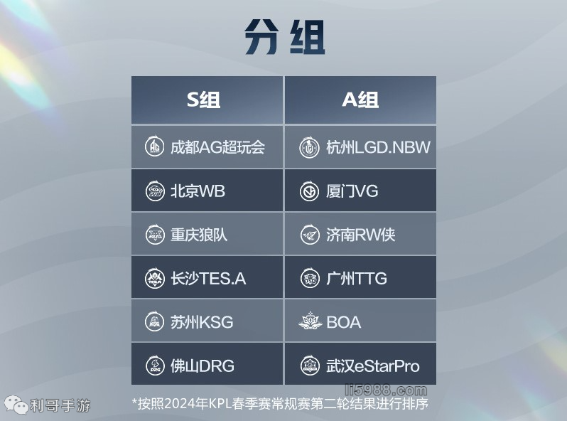 工资帽预期 工资帽预期